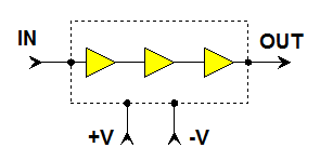 W-band Amplifier block-diagram