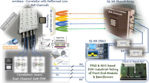 How UMS and eV T developped innovative low consumption 5G system