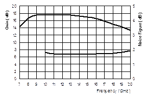 10-16GHz LNA image 2