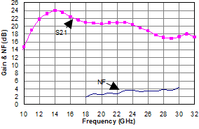 18-31GHz LNA image 3