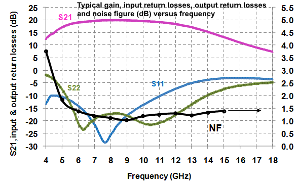 7-12GHz LNA image 2