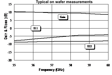 55-60 Low Noise / Medium Power Amplifier image 2