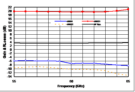 55-65 Low Noise / Medium Power Amplifier image 2