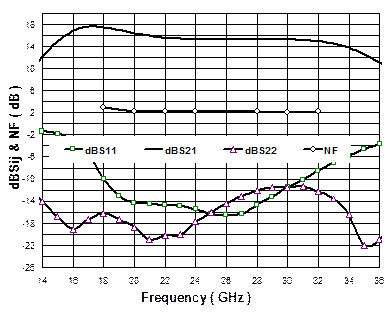 20-30GHz LNA