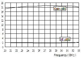 20-30GHz LNA image 2