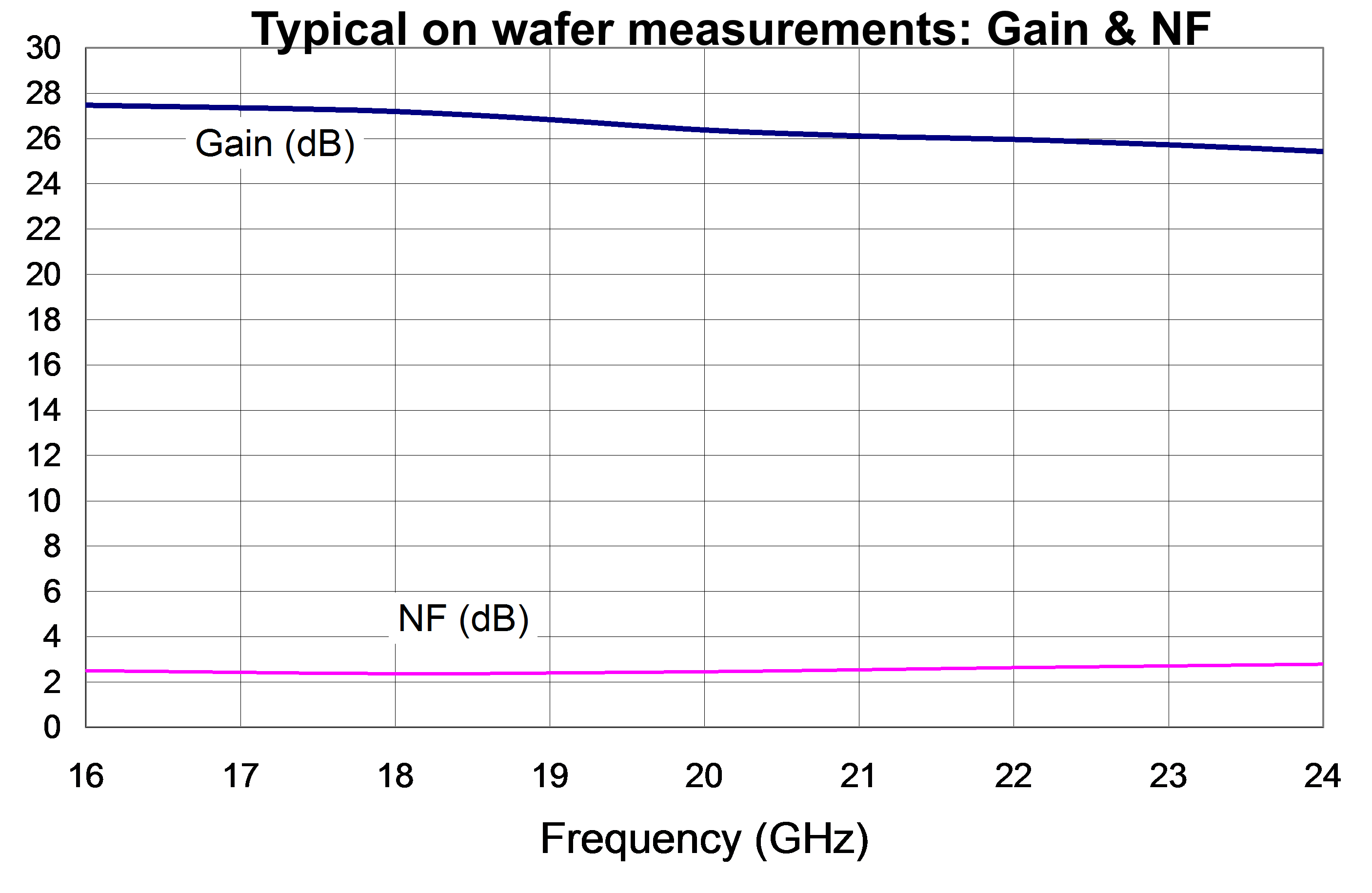 16-24GHz Low Noise, Variable Gain Amplifier image 2