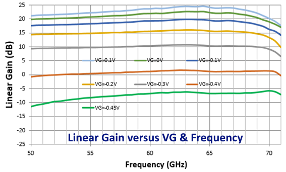 50-71GHz LNA image 3