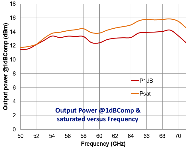 50-71GHz LNA image 4