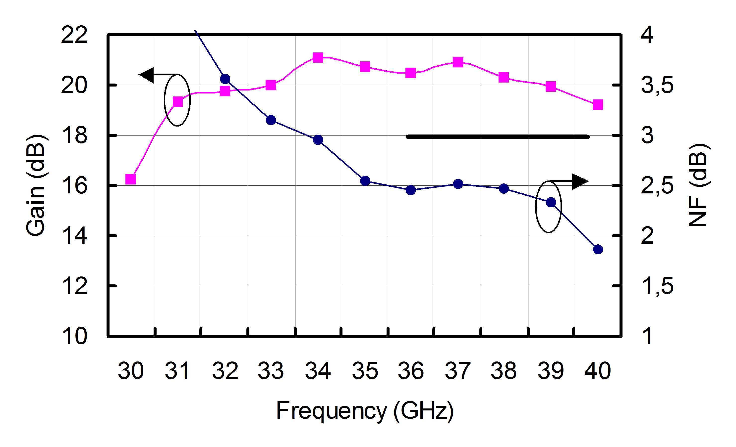 36-40GHz Very Low Noise High Gain Amplifier image 2