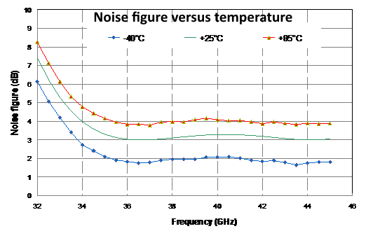 34-44GHz LNA image 2