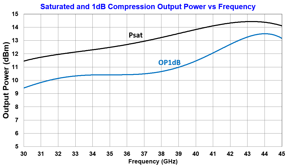 27.5-43.5GHz LNA image 2