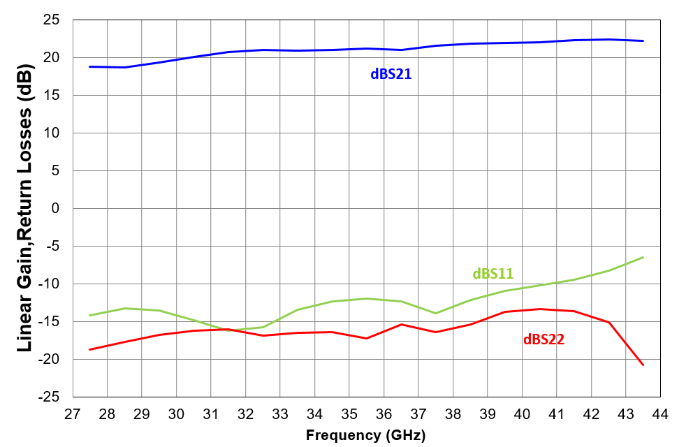 27.5-43.5GHz LNA image 3