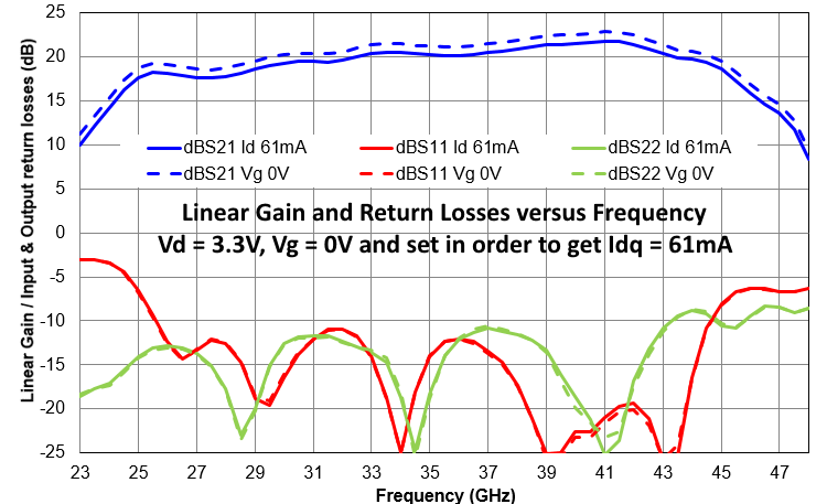 27.5-43.5GHz LNA image 3
