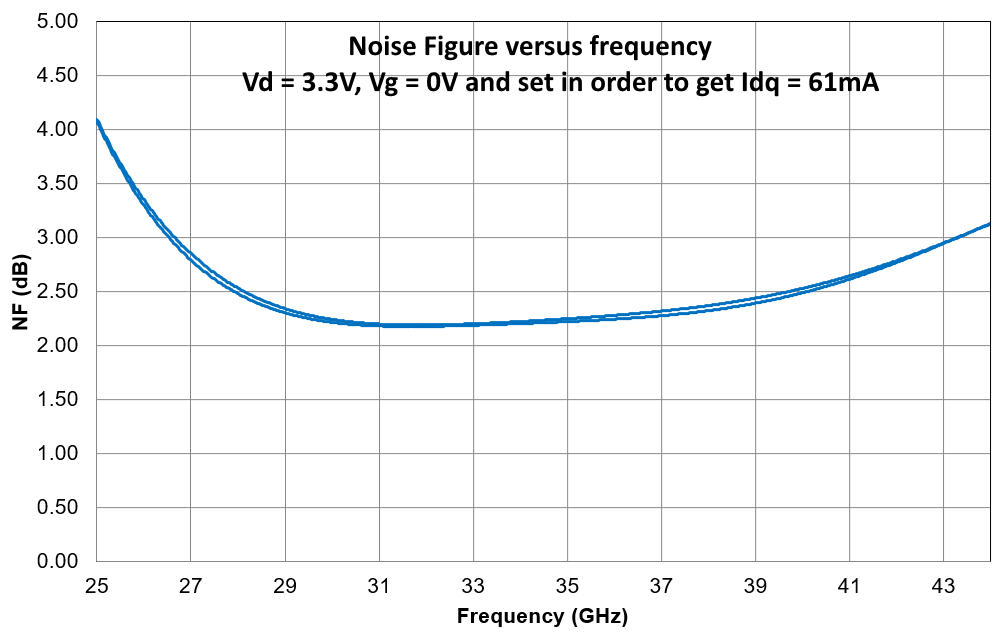 27.5-43.5GHz LNA image 4