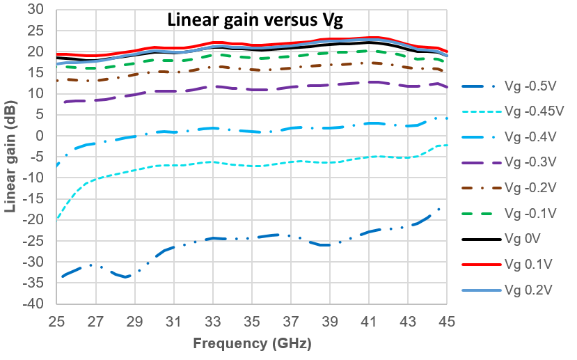 27.5-43.5GHz LNA image 5