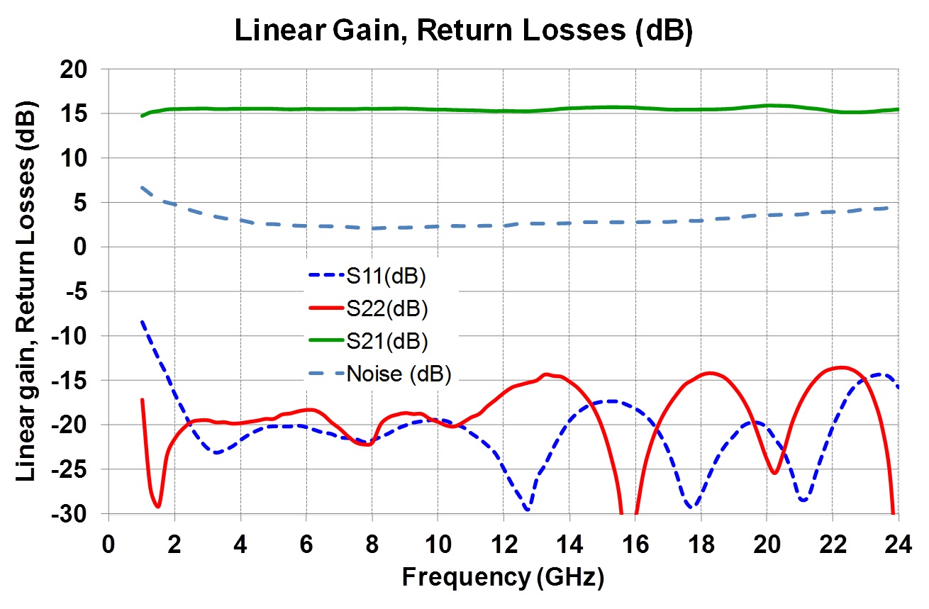 2-22GHz LNA with AGC image 2