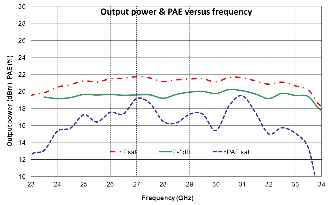 27-33.5GHz Medium Power Amplifier image 2