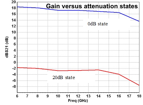 6-18GHz Low Noise DVA image 2