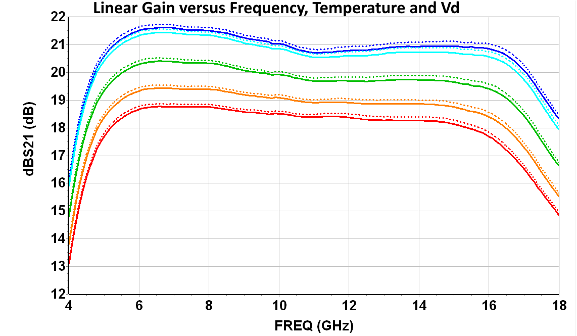 5.8-16GHz LNA