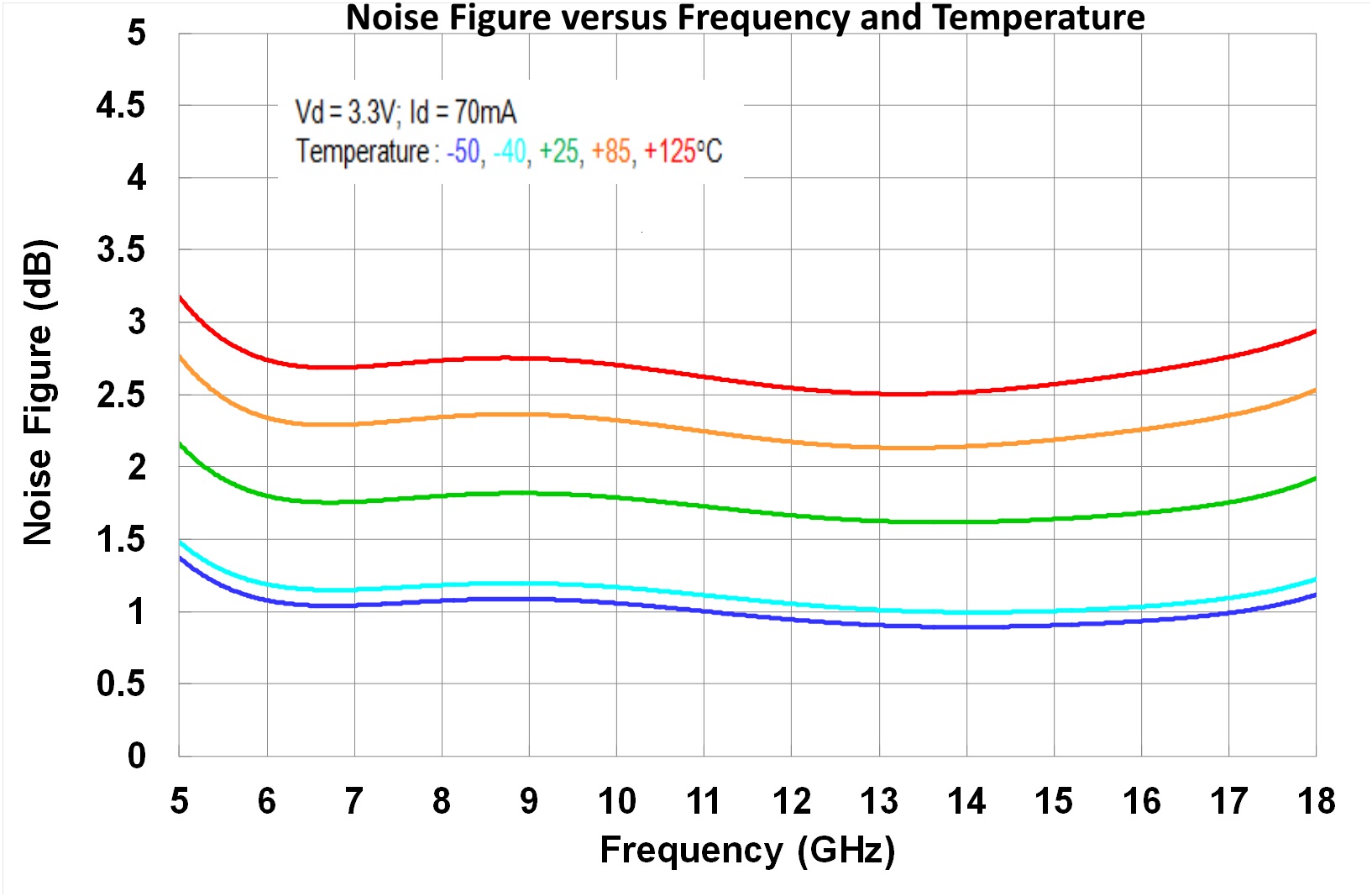 5.8-16GHz LNA image 5