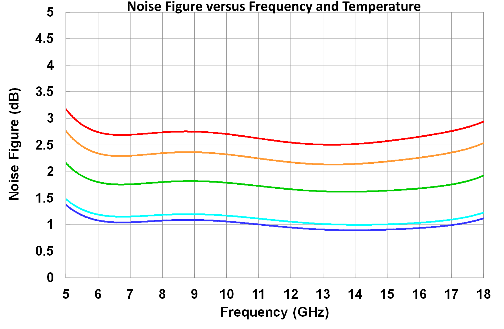 5.8-16GHz LNA image 2