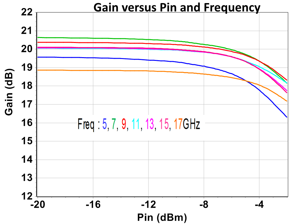 5.8-16GHz LNA image 3