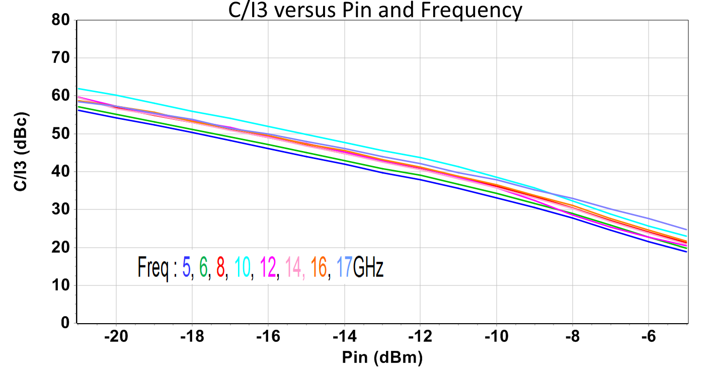 5.8-16GHz LNA image 4