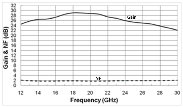 12.5-30GHz LNA image 2