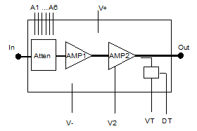 S Band Digital VGA image 2