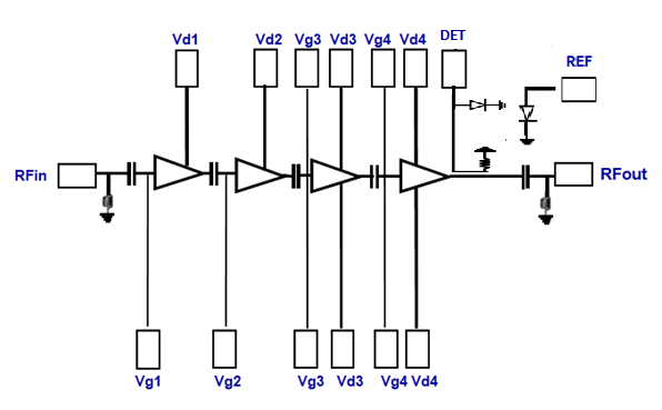 36-43.5GHz Power Amplifier
