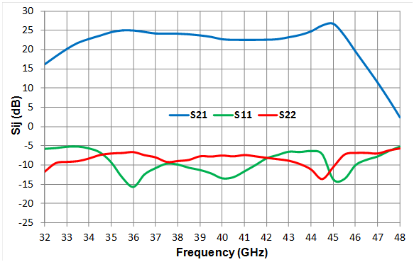 36-43.5GHz Power Amplifier image 2