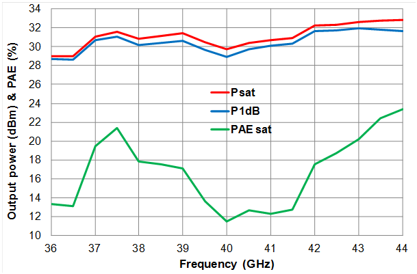 36-43.5GHz Power Amplifier image 3