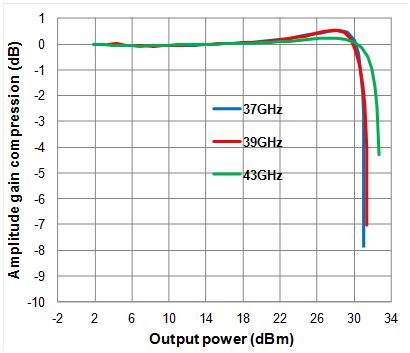 36-43.5GHz Power Amplifier image 4