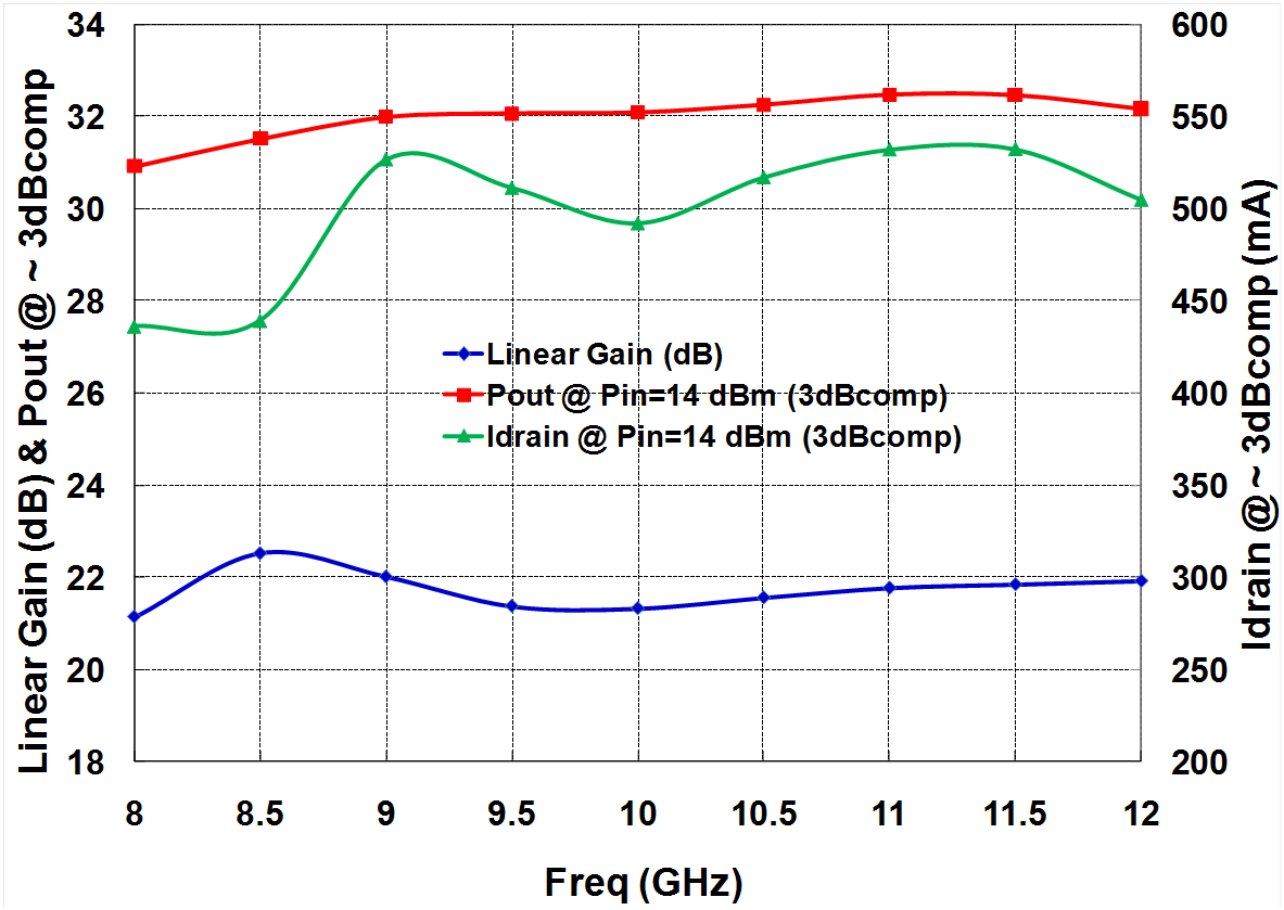 8-12GHz HPA image 2