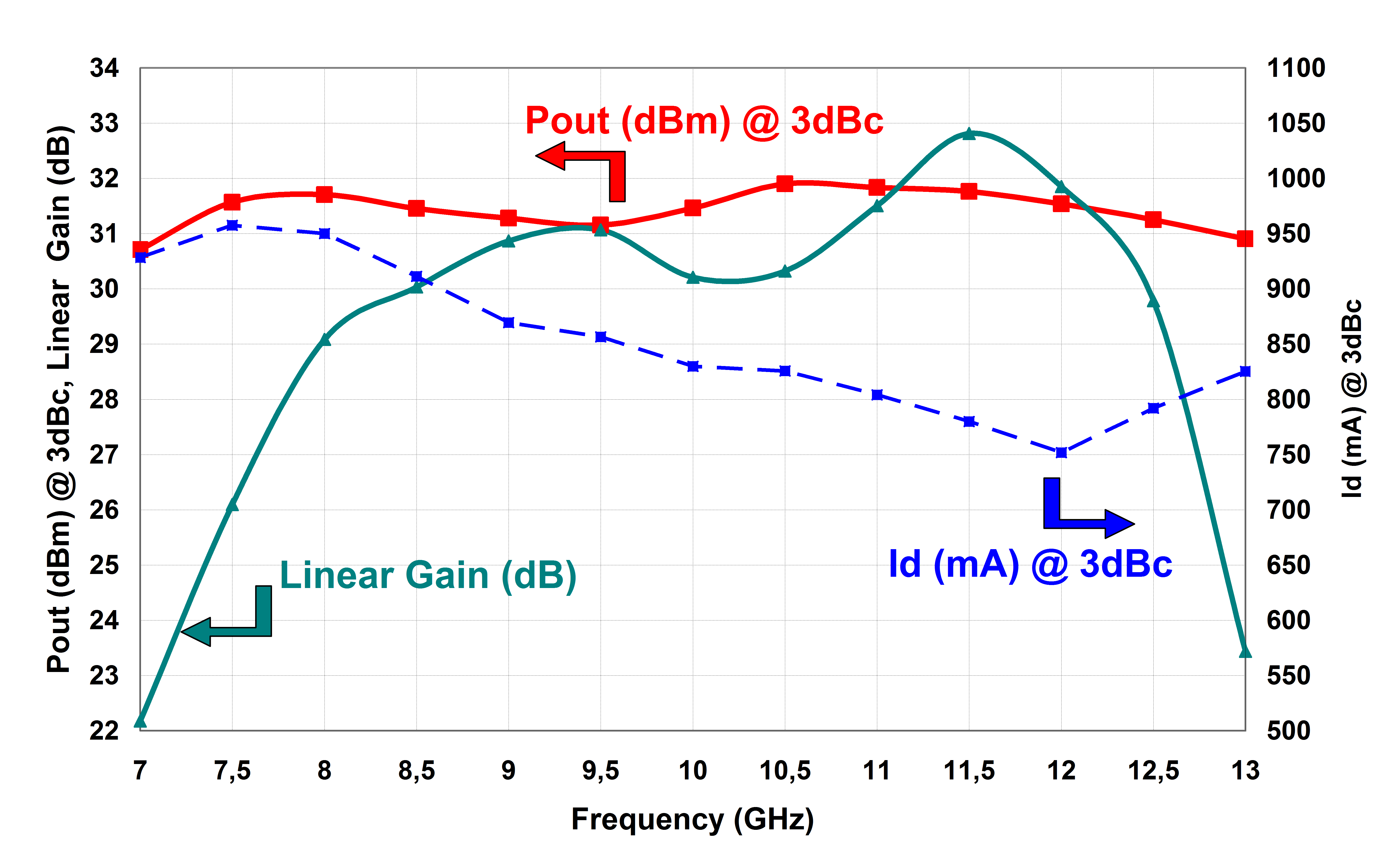 8-12GHz Driver Amplifier image 2