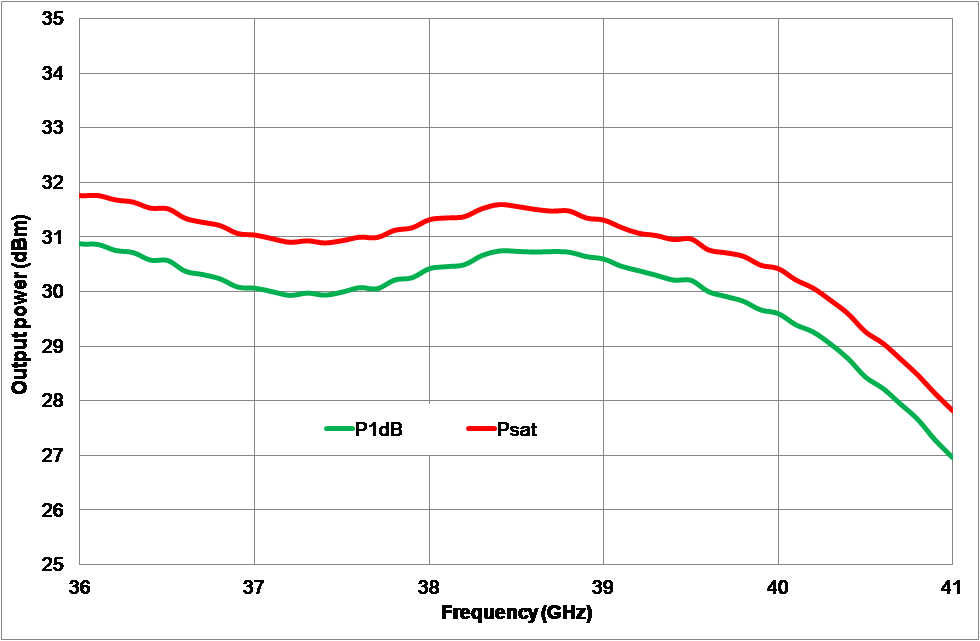 37-40GHz Power Amplifier image 2