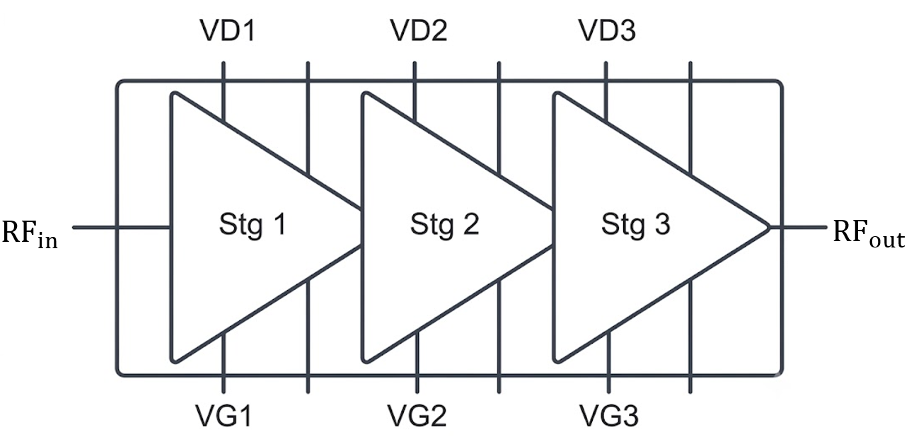 20 – 40 GHz 2 Watt GaN Power Amplifier image 2
