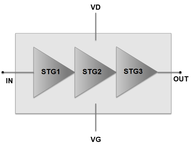 17.3-21.5GHz 4W GaN Power Amplifier image 5