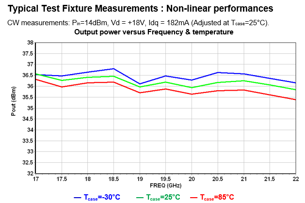 17.3-21.5GHz 4W GaN Power Amplifier image 4