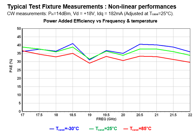 17.3-21.5GHz 4W GaN Power Amplifier image 3