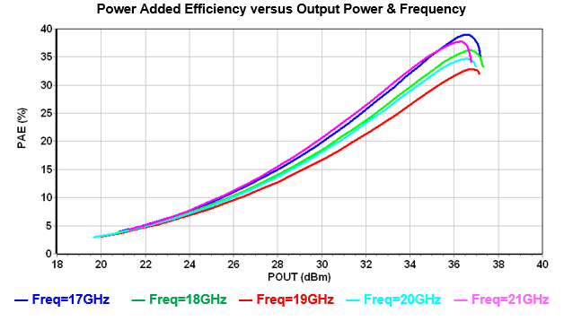 17.3-21.5GHz 4W GaN Power Amplifier image 2