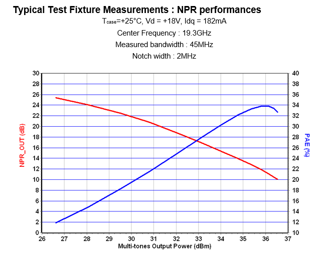 17.3-21.5GHz 4W GaN Power Amplifier
