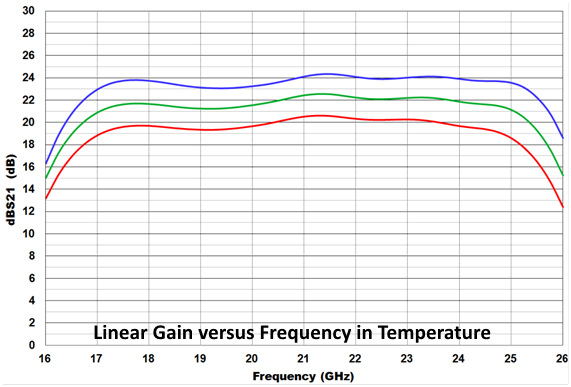 17-23.6GHz Power Amplifier image 3