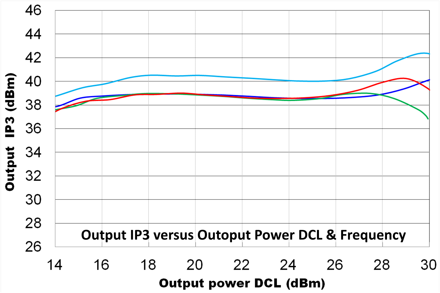 17-23.6GHz Power Amplifier image 2