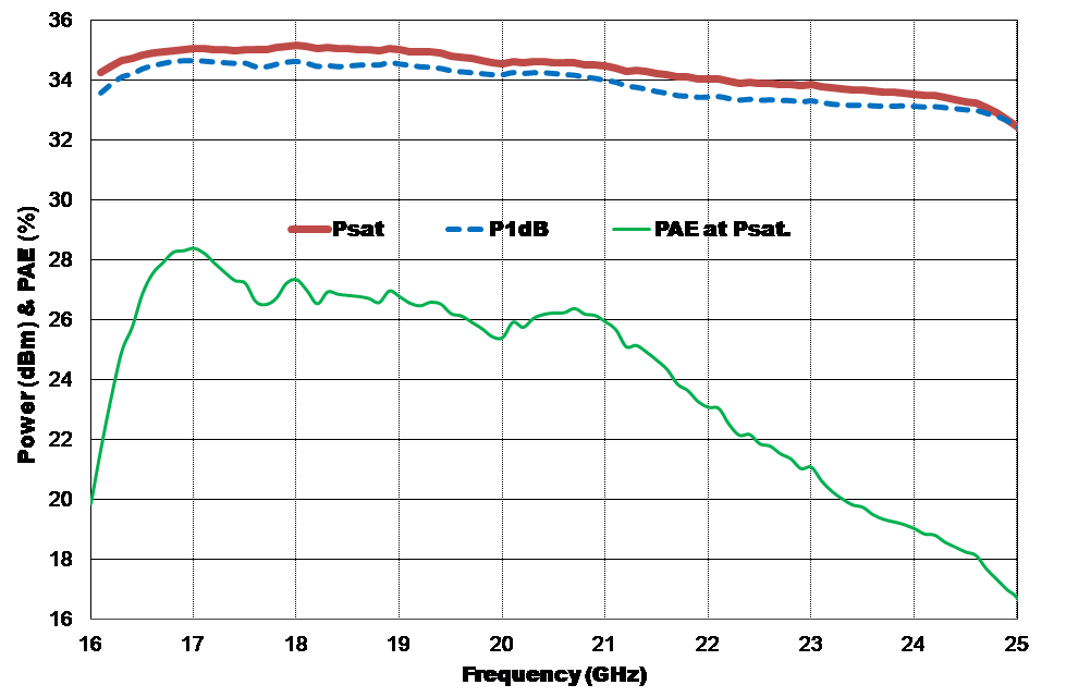 17-23.6GHz Power Amplifier image 2