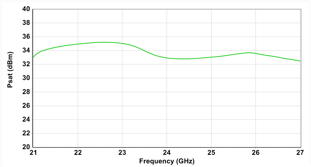 21-27.5GHz Power Amplifier image 3