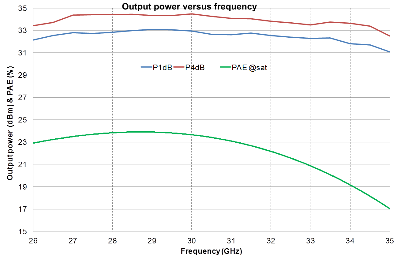 27-33.5GHz Power Amplifier image 2