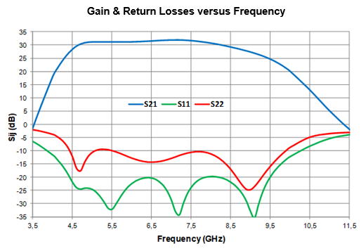 5.6-8.5GHz 12W HPA image 2