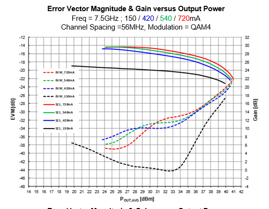 5.6-8.5GHz 12W HPA image 3