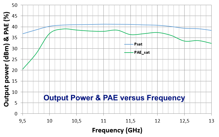 10-12.75GHz HPA image 3